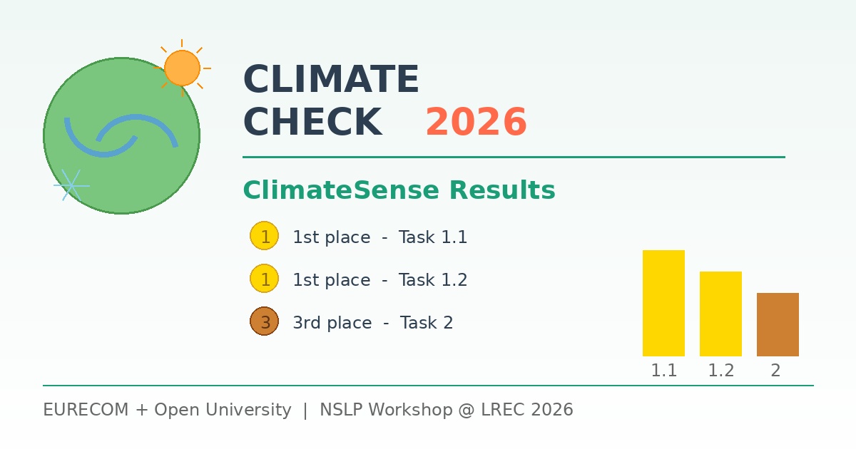 ClimateSense team results at ClimateCheck Shared Task 2026